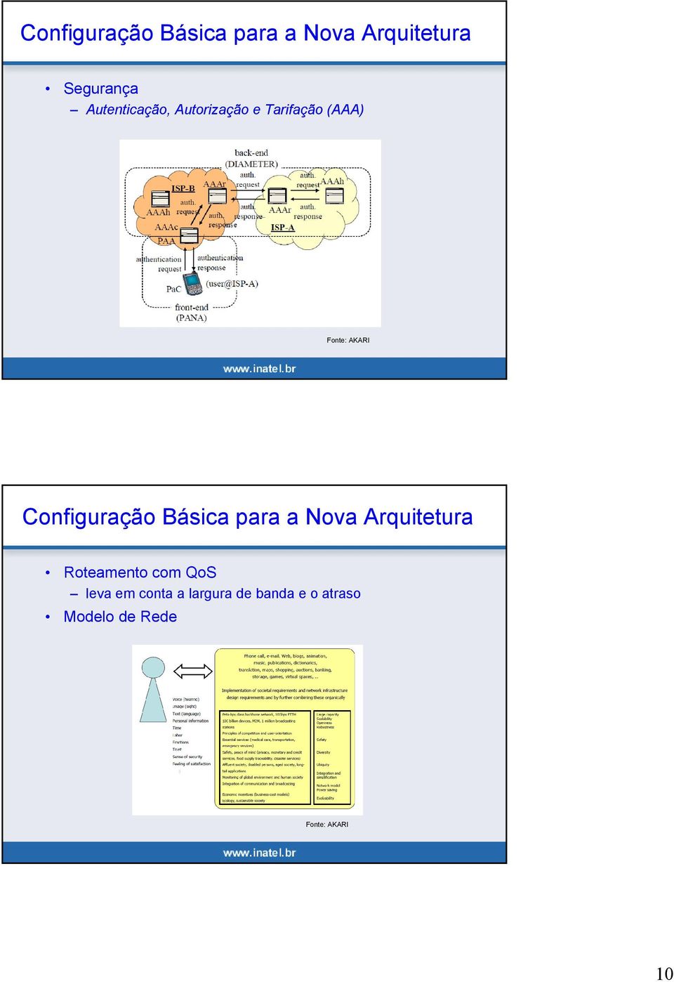 Configuração Básica para a Nova Arquitetura Roteamento