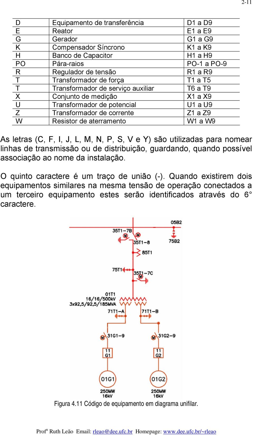 aterramento W1 a W9 As letras (C, F, I, J, L, M, N, P, S, V e Y) são utilizadas para nomear linhas de transmissão ou de distribuição, guardando, quando possível associação ao nome da instalação.