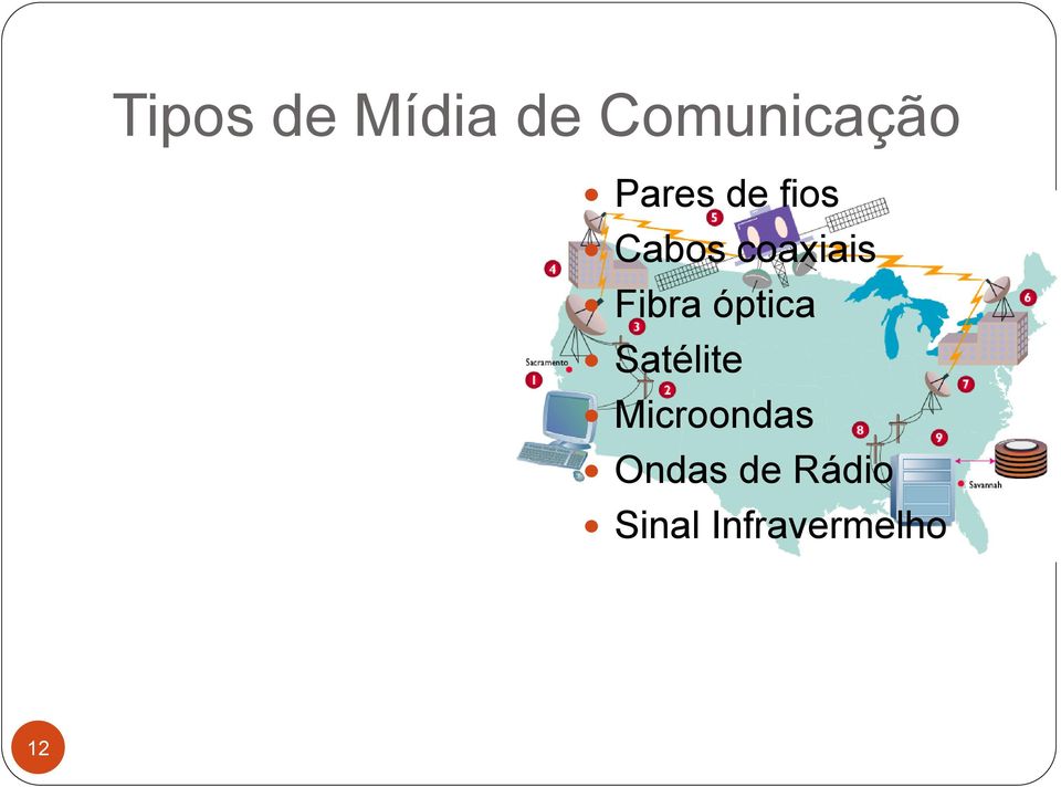 Fibra óptica Satélite Microondas