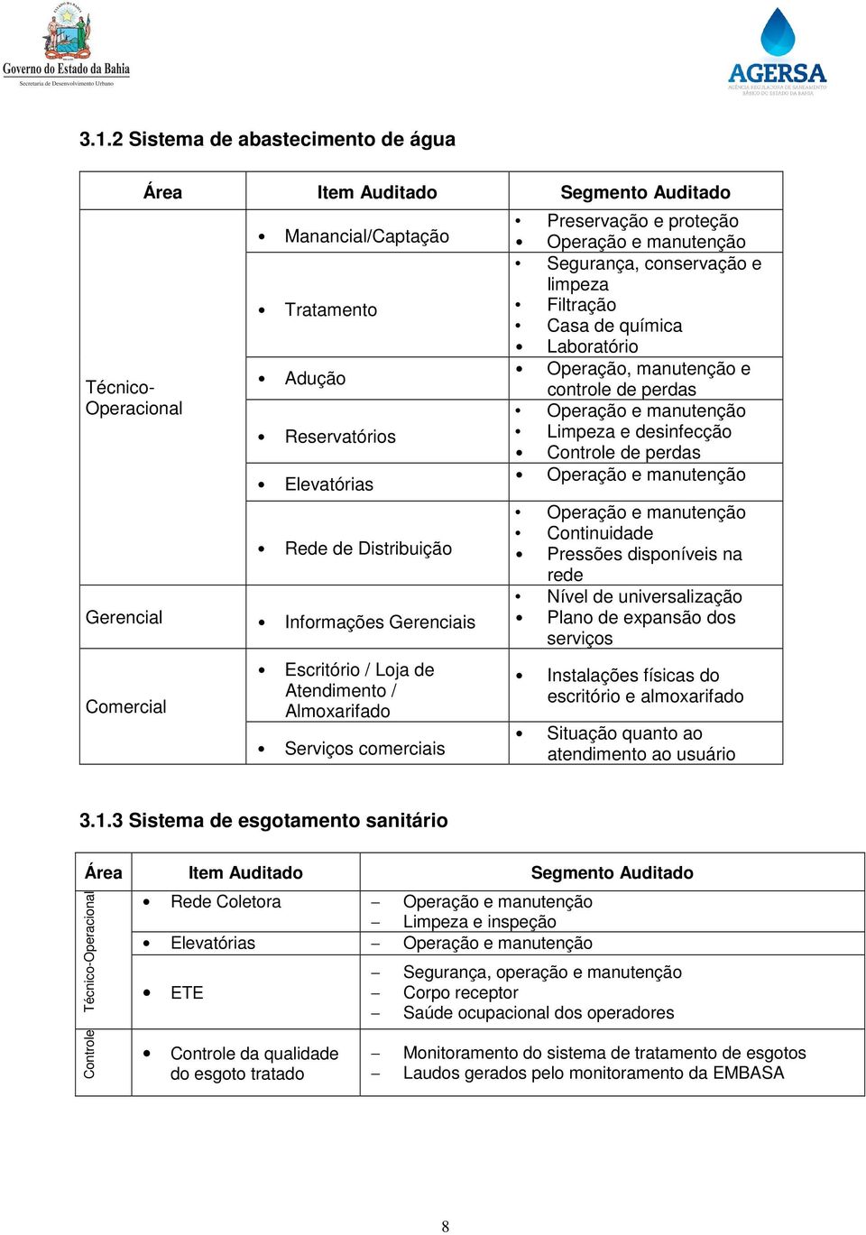 química Laboratório Operação, manutenção e controle de perdas Operação e manutenção Limpeza e desinfecção Controle de perdas Operação e manutenção Operação e manutenção Continuidade Pressões