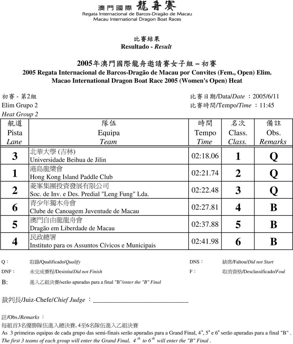 資 發 展 有 限 公 司 Soc. de Inv. e Des. Predial "Leng Fung" Lda.