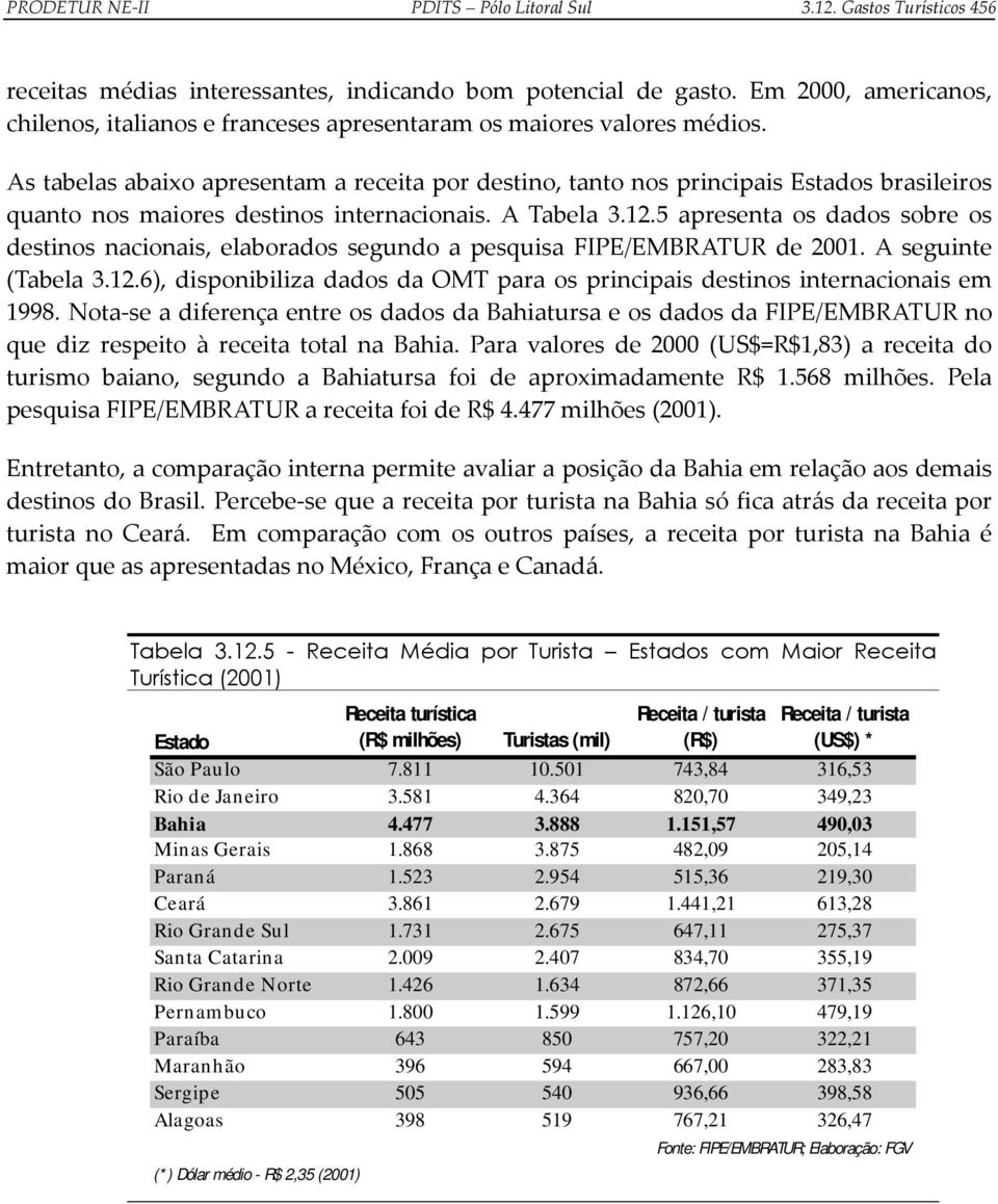 As tabelas abaixo apresentam a receita por destino, tanto nos principais Estados brasileiros quanto nos maiores destinos internacionais. A Tabela 3.12.