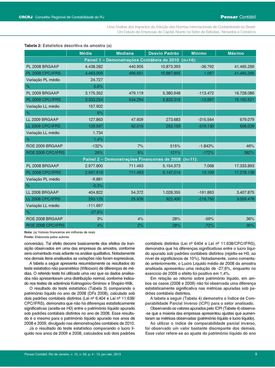 380.948 3.333.254 534.294 5.833.319 19.150.521-315.564 62.015 252.150-319.130 606.039 ROE 2009 BRGAAP ROE 2009 CPC/IFRS Painel 2 Demonstrações Financeiras de 2008 (n=11): 13.109-9,881 404.822 1.028.