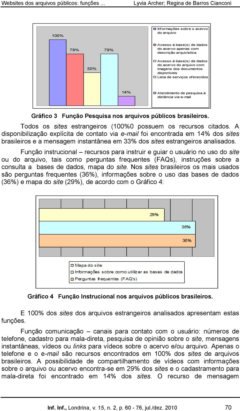 Todos os sites estrangeiros (100%0 possuem os recursos citados.