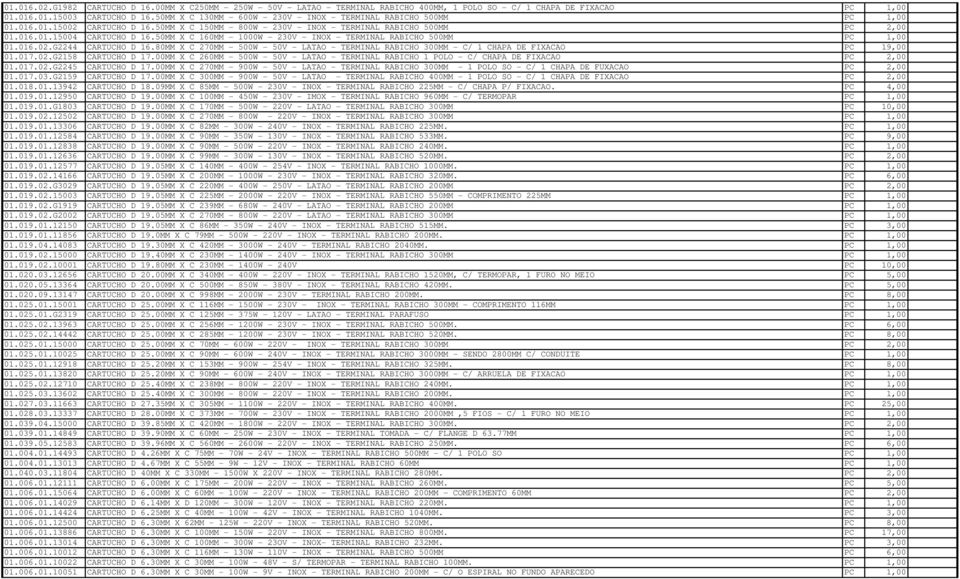 50MM X C 160MM - 1000W - 230V - INOX - TERMINAL RABICHO 500MM PC 1,00 01.016.02.G2244 CARTUCHO D 16.80MM X C 270MM - 500W - 50V - LATAO - TERMINAL RABICHO 300MM - C/ 1 CHAPA DE FIXACAO PC 19,00 01.
