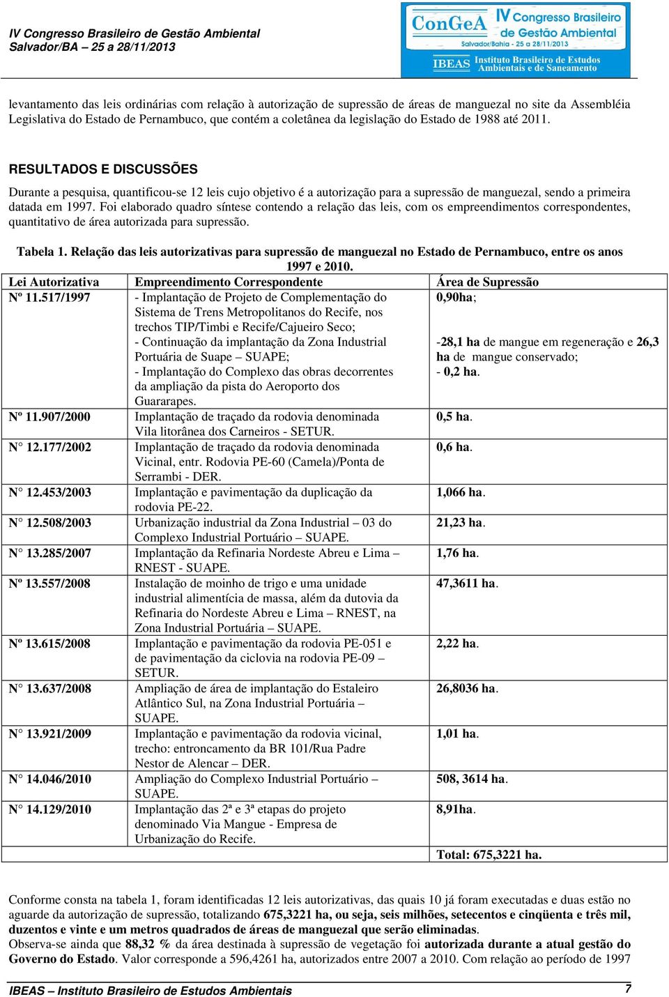 Foi elaborado quadro síntese contendo a relação das leis, com os empreendimentos correspondentes, quantitativo de área autorizada para supressão. Tabela 1.