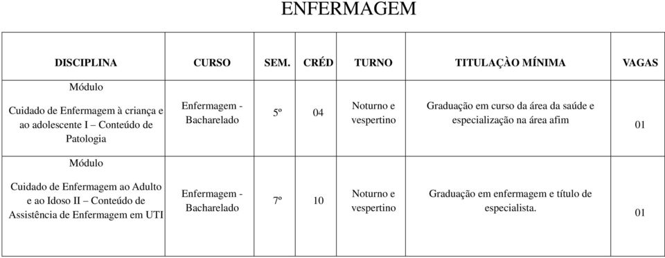 Enfermagem - Bacharelado 5º 04 Noturno e vespertino Graduação em curso da área da saúde e especialização na área