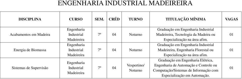 Madeireira Engenharia Industrial Madeireira 7º 04 Noturno 7º 04 Noturno 7º 04 Vespertino/ Noturno Graduação em Engenharia Industrial Madeireira, Tecnologia da