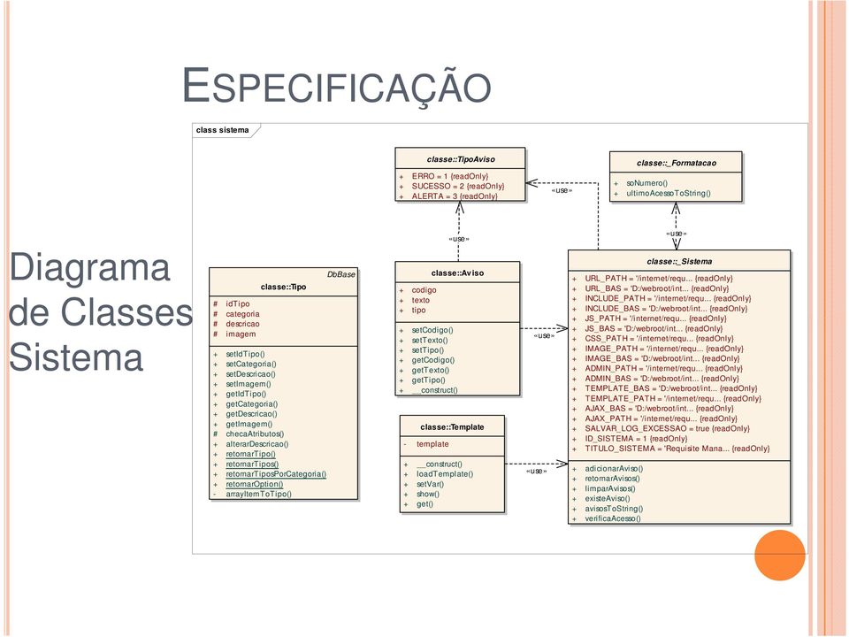 checaatributos() + alterardescricao() + retornartipo() + retornartipos() + retornartiposporcategoria() + retornaroption() - arrayitemtotipo() DbBase + codigo + texto + tipo «use» classe::av iso +