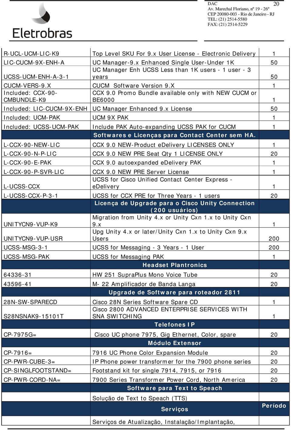 0 Promo Bundle available only with NEW CUCM or CMBUNDLE-K9 BE6000 1 Included: LIC-CUCM-9X-ENH UC Manager Enhanced 9.