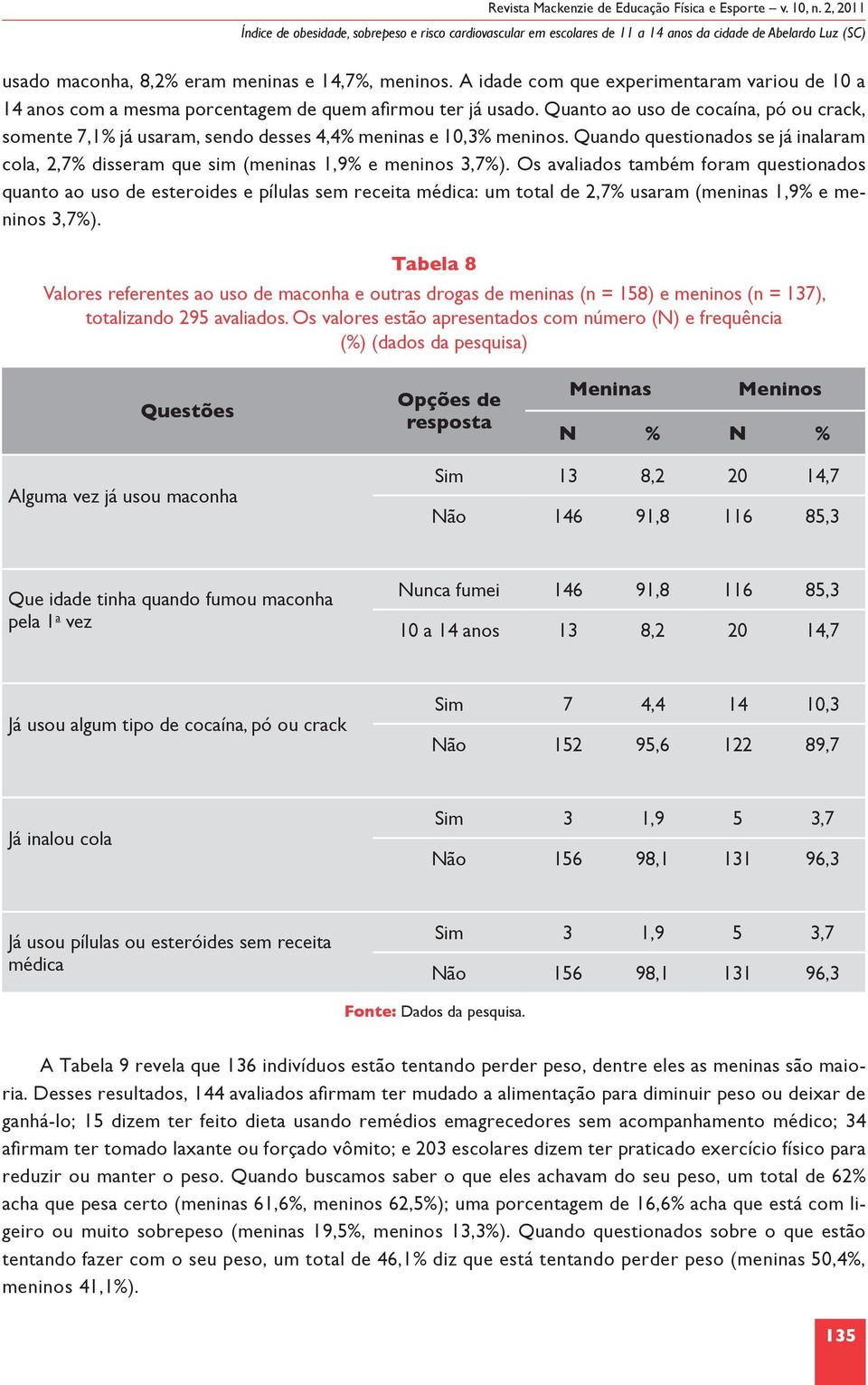 Quanto ao uso de cocaína, pó ou crack, somente 7,1% já usaram, sendo desses 4,4% meninas e 10,3% meninos. Quando questionados se já inalaram cola, 2,7% disseram que sim (meninas 1,9% e meninos 3,7%).