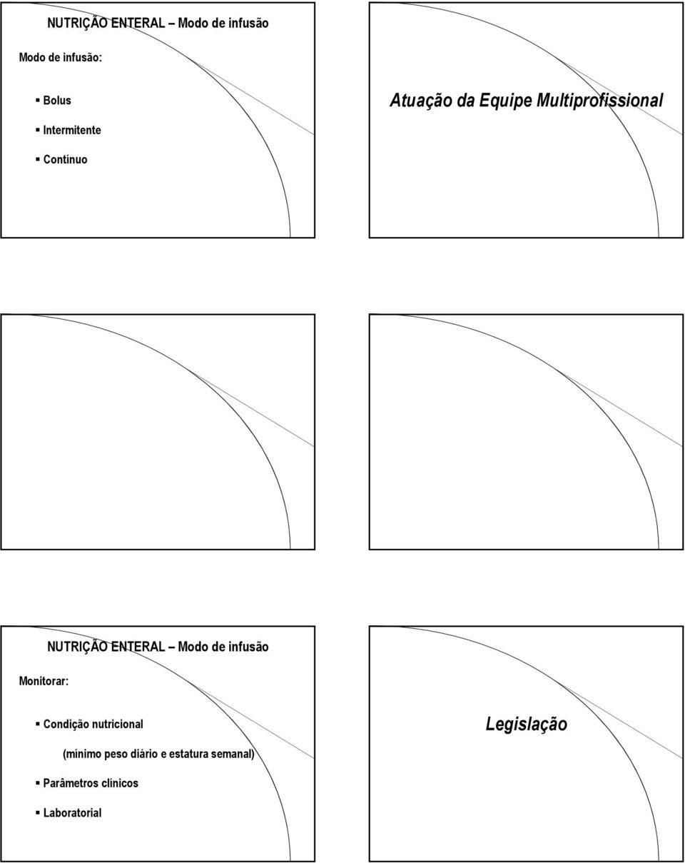 NUTRIÇÃO ENTERAL Modo de infusão Condição nutricional Legislação