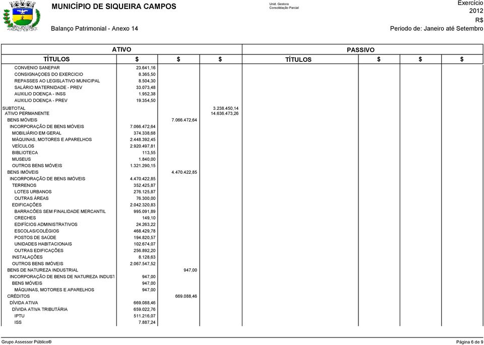 497,81 BIBLIOTECA 113,55 MUSEUS 1.840,00 OUTROS BENS MÓVEIS 1.321.290,15 BENS IMÓVEIS 4.470.422,85 INCORPORAÇÃO DE BENS IMÓVEIS 4.470.422,85 TERRENOS 352.425,87 LOTES URBANOS 276.