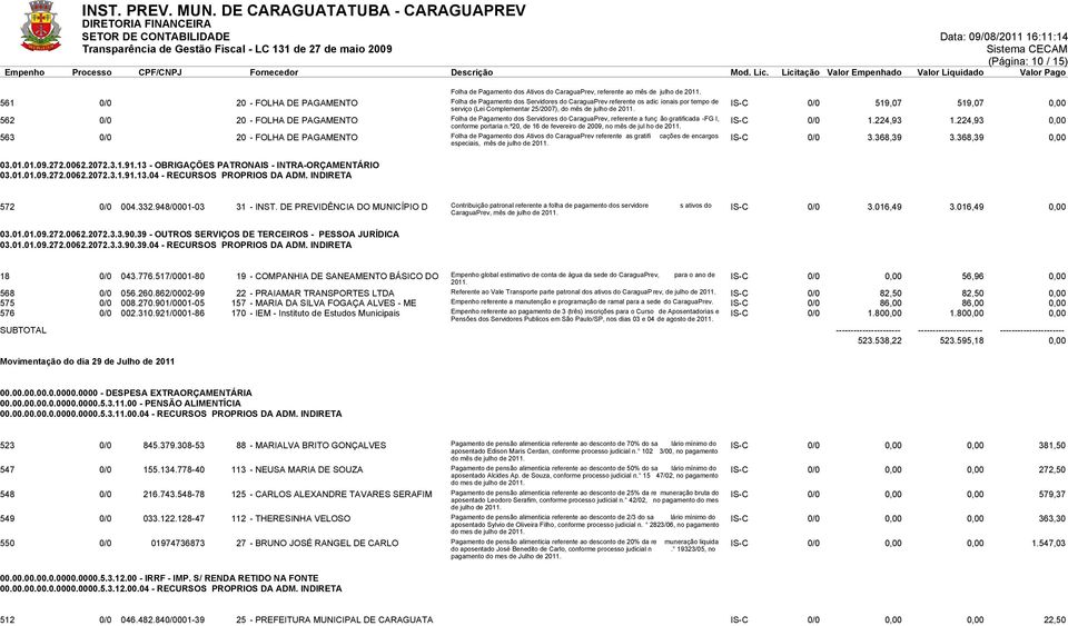 gratificada -FG I, conforme portaria n.º20, de 16 de fevereiro de 2009, no mês de jul ho de IS-C 0/0 1.224,93 1.