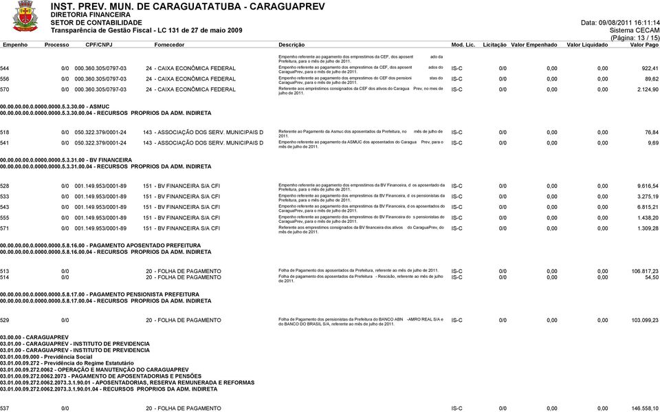 305/0797-03 24 - CAIXA ECONÔMICA FEDERAL Empenho referente ao pagamento dos emprestimos do CEF dos pensioni stas do CaraguaPrev, para o mês de julho de IS-C 0/0 0,00 0,00 89,62 570 0/0 000.360.