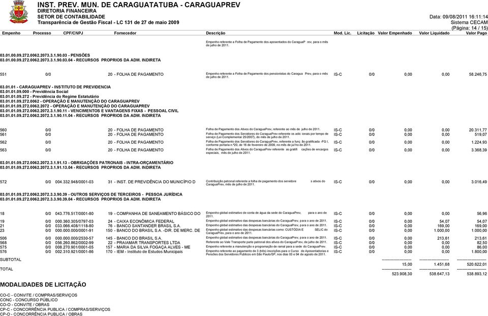 01 - CARAGUAPREV - INSTITUTO DE PREVIDENCIA 03.01.01.09.000 - Previdência Social 03.01.01.09.272 - Previdência do Regime Estatutário 03.01.01.09.272.0062 