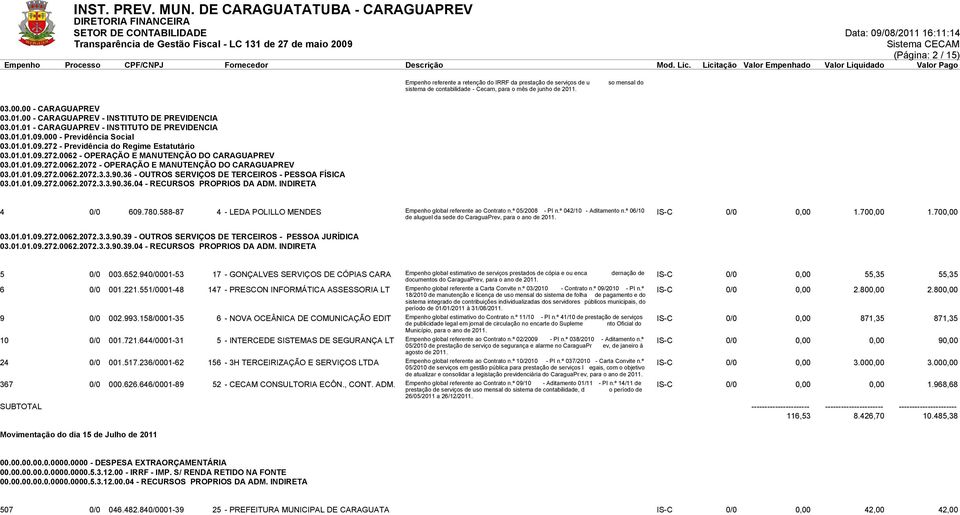 - OPERAÇÃO E MANUTENÇÃO DO CARAGUAPREV 03.01.01.09.272.0062.2072 - OPERAÇÃO E MANUTENÇÃO DO CARAGUAPREV 03.01.01.09.272.0062.2072.3.3.90.36 - OUTROS SERVIÇOS DE TERCEIROS - PESSOA FÍSICA 03.01.01.09.272.0062.2072.3.3.90.36.04 - RECURSOS PROPRIOS DA ADM.