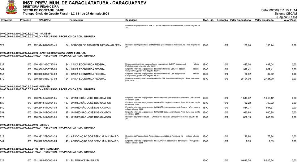 0000.5.3.28.00 - EMPRESTIMO CAIXA ECON. FEDERAL 00.00.00.00.0.0000.0000.5.3.28.00.04 - RECURSOS PROPRIOS DA ADM. INDIRETA 527 0/0 000.360.