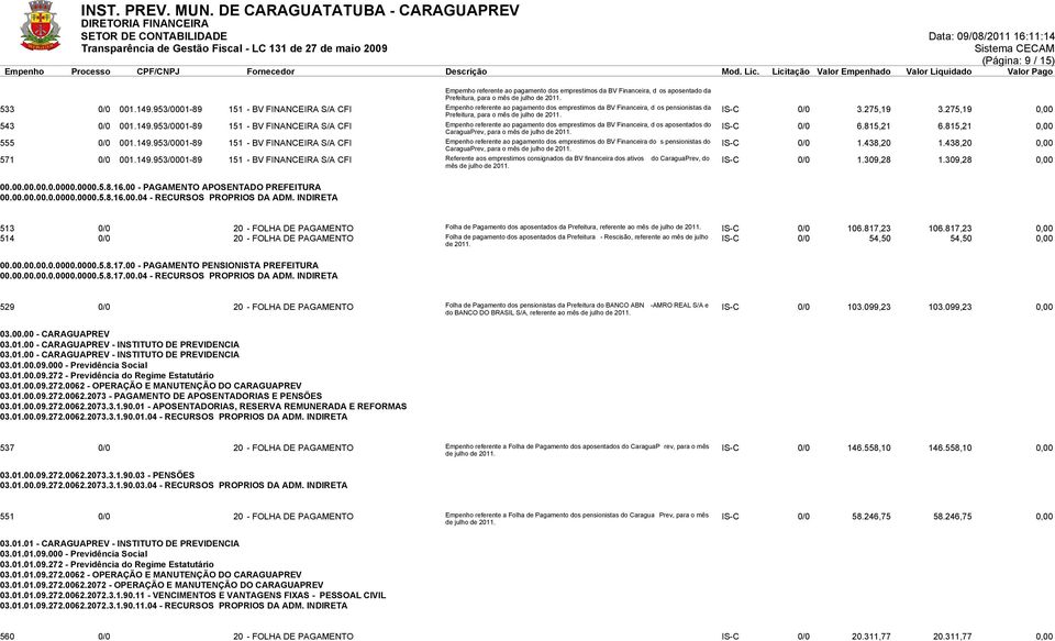 275,19 0,00 543 0/0 001.149.953/0001-89 151 - BV FINANCEIRA S/A CFI Empenho referente ao pagamento dos emprestimos da BV Financeira, d os aposentados do CaraguaPrev, para o mês de julho de IS-C 0/0 6.