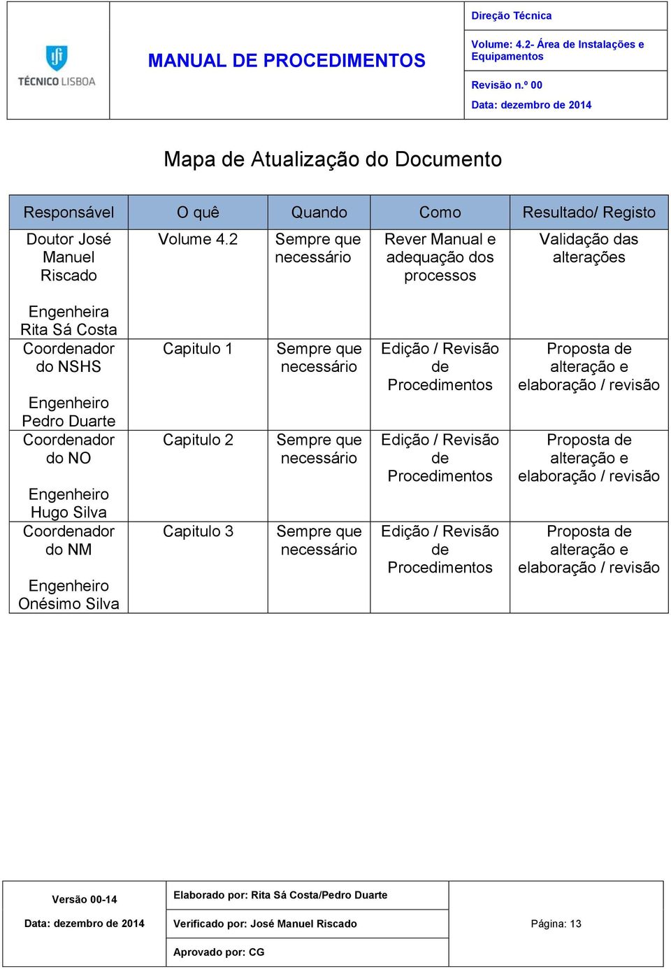 Hugo Silva Coordenador do NM Engenheiro Onésimo Silva Capitulo 1 Capitulo 2 Capitulo 3 Sempre que necessário Sempre que necessário Sempre que necessário Edição / Revisão de Procedimentos