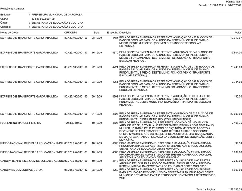 310,67 MÉDIO, DESTE (CONVÊNIO TRANSPORTE ESCOLAR ESTADUAL). EXPRESSO E TRANSPORTE GAROPABA LTDA 80.429.