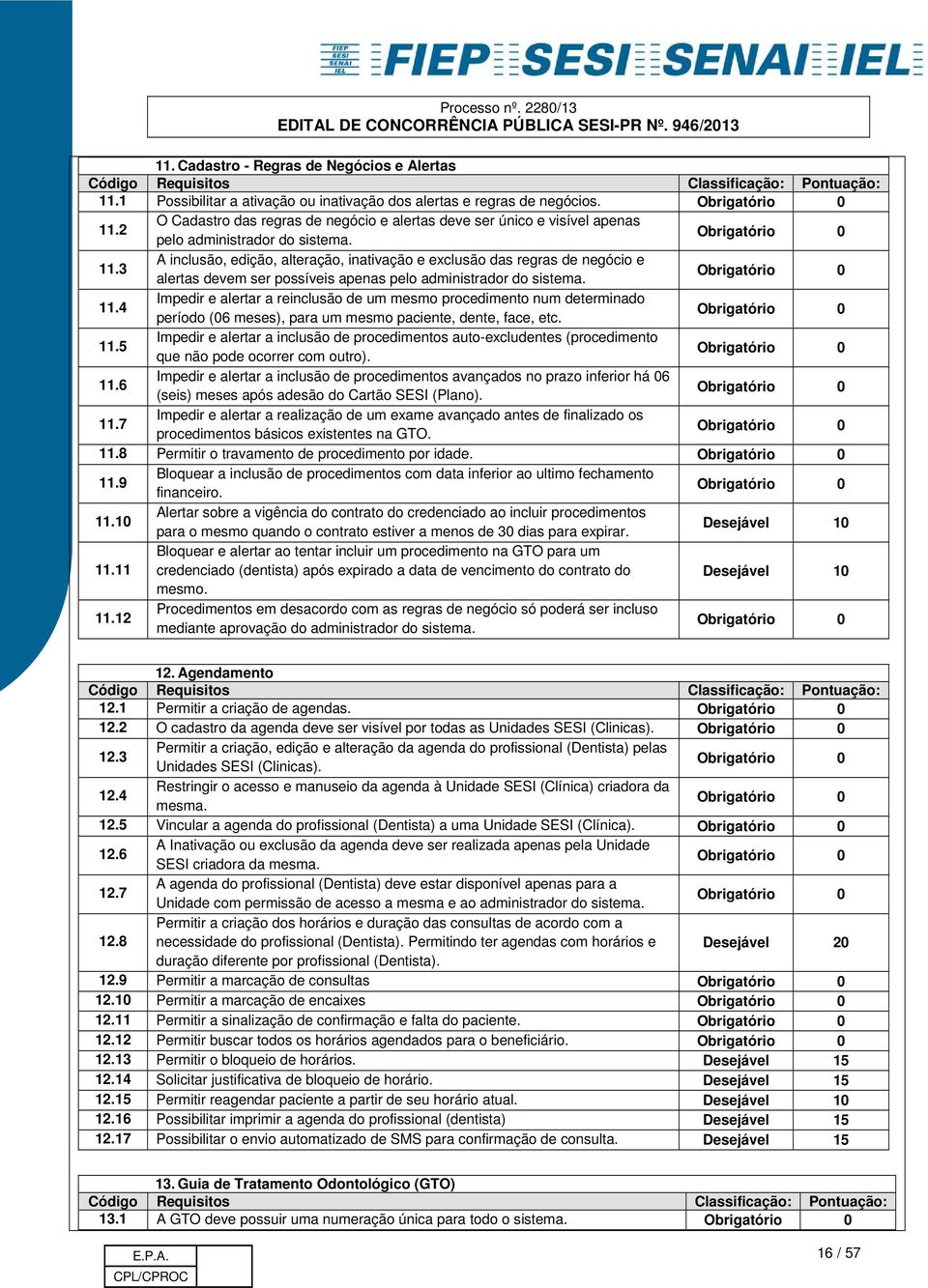 4 Impedir e alertar a reinclusão de um mesmo procedimento num determinado período (06 meses), para um mesmo paciente, dente, face, etc. 11.