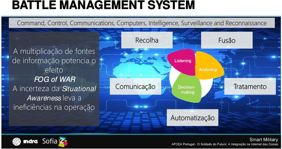 informação potencia o efeito FOG of WAR A incerteza da Situational Awareness