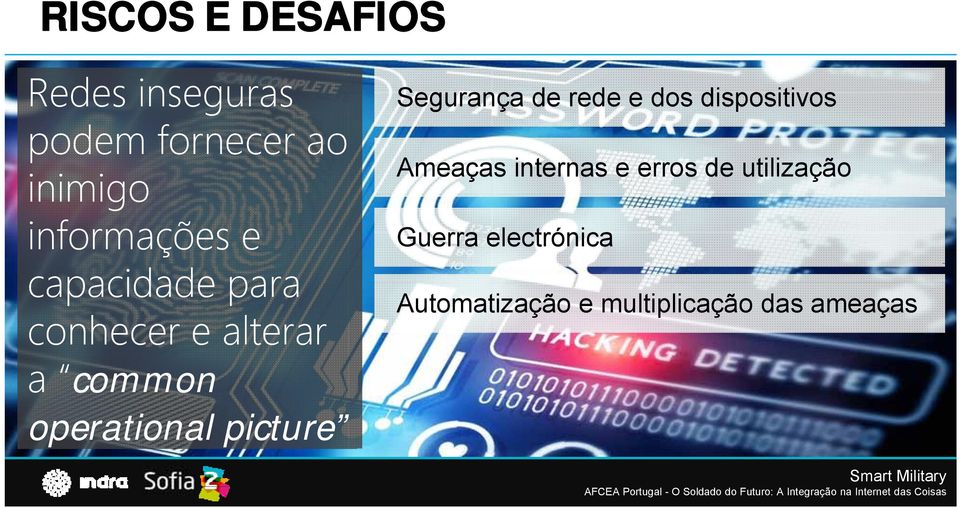 operational picture Segurança de rede e dos dispositivos Ameaças
