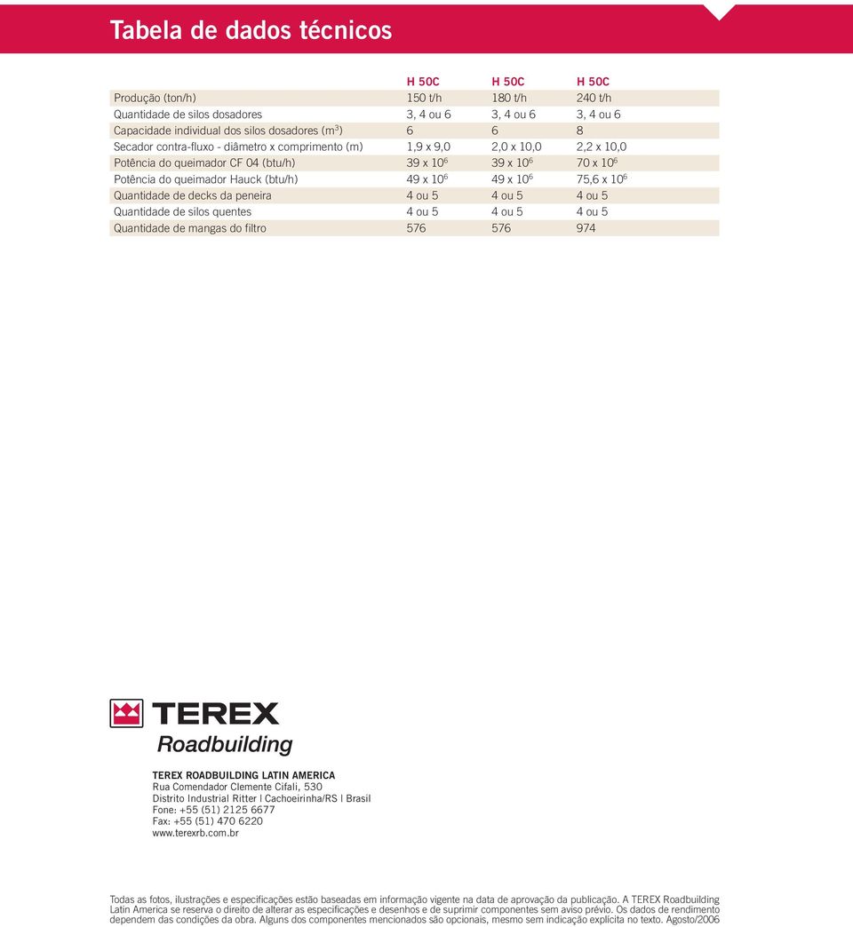 180 t/h 3, 4 ou 6 6 2,0 x 10,0 39 x 10 6 49 x 10 6 576 H 50C 240 t/h 3, 4 ou 6 8 2,2 x 10,0 70 x 10 6 75,6 x 10 6 974 TEREX ROADBUILDING LATIN AMERICA Rua Comendador Clemente Cifali, 530 Distrito