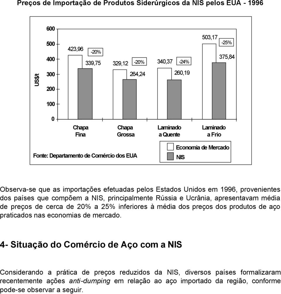 compõem a NIS, principalmente Rússia e, apresentavam média de preços de cerca de 20% a 25% inferiores à média dos preços dos produtos de aço praticados nas economias de mercado.