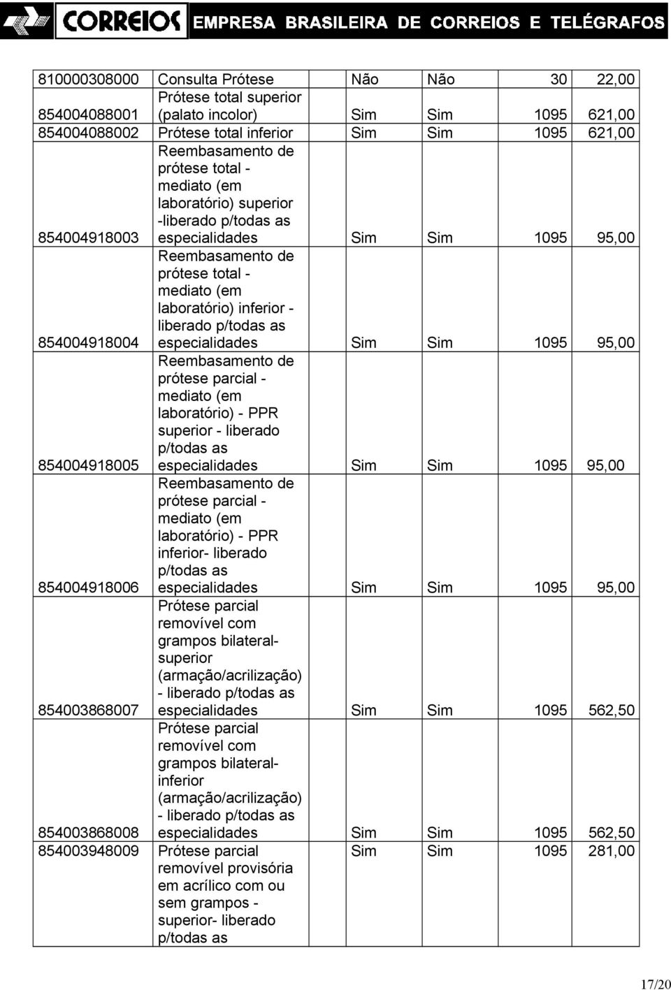 inferior - liberado p/todas as especialidades Sim Sim 1095 95,00 854004918005 Reembasamento de prótese parcial - mediato (em laboratório) - PPR superior - liberado p/todas as especialidades Sim Sim