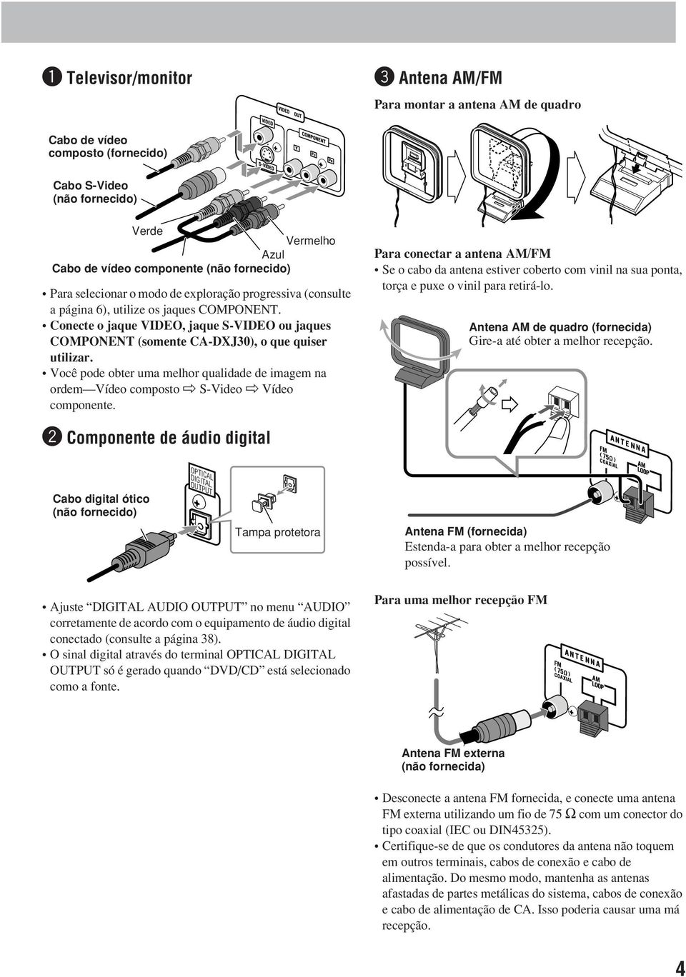 exploração progressiva (consulte a página 6), utilize os jaques COMPONENT. Conecte o jaque VIDEO, jaque S-VIDEO ou jaques COMPONENT (somente CA-DXJ30), o que quiser utilizar.