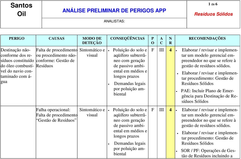 esíduos Falha operacional: Gestão de esíduos SEQÜÊIS EMEDÇÕES F III 4 E: Incluir lano de