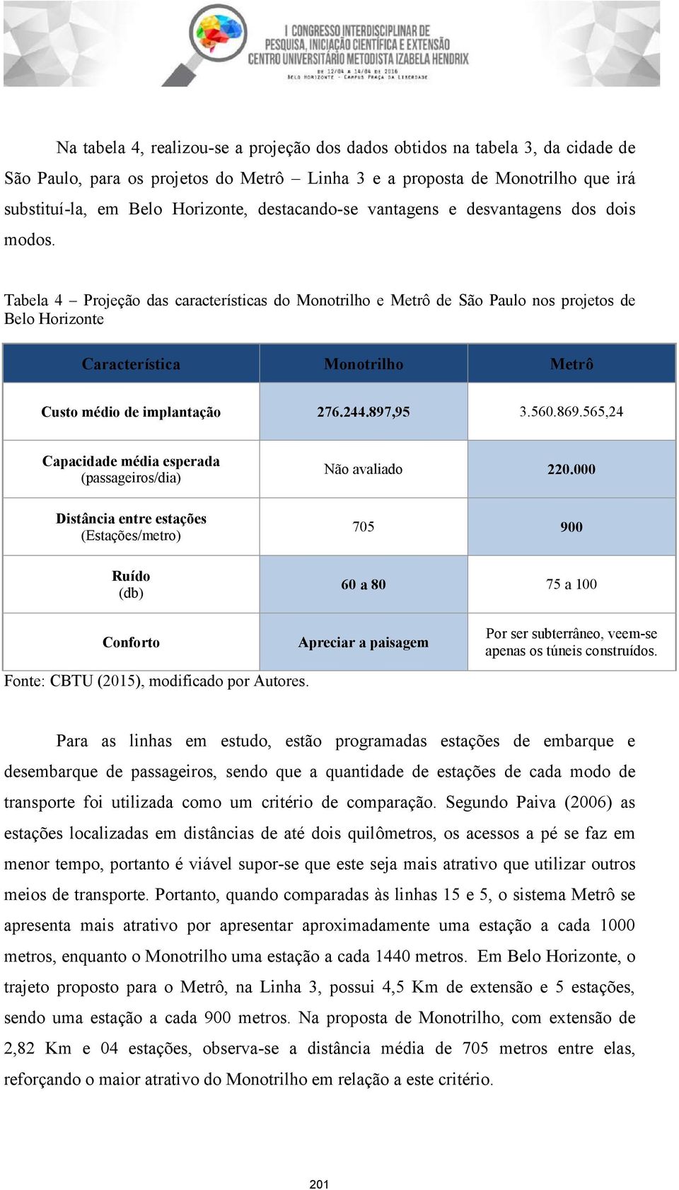 Tabela 4 Projeção das características do Monotrilho e Metrô de São Paulo nos projetos de Belo Horizonte Característica Monotrilho Metrô Custo médio de implantação 276.244.897,95 3.560.869.