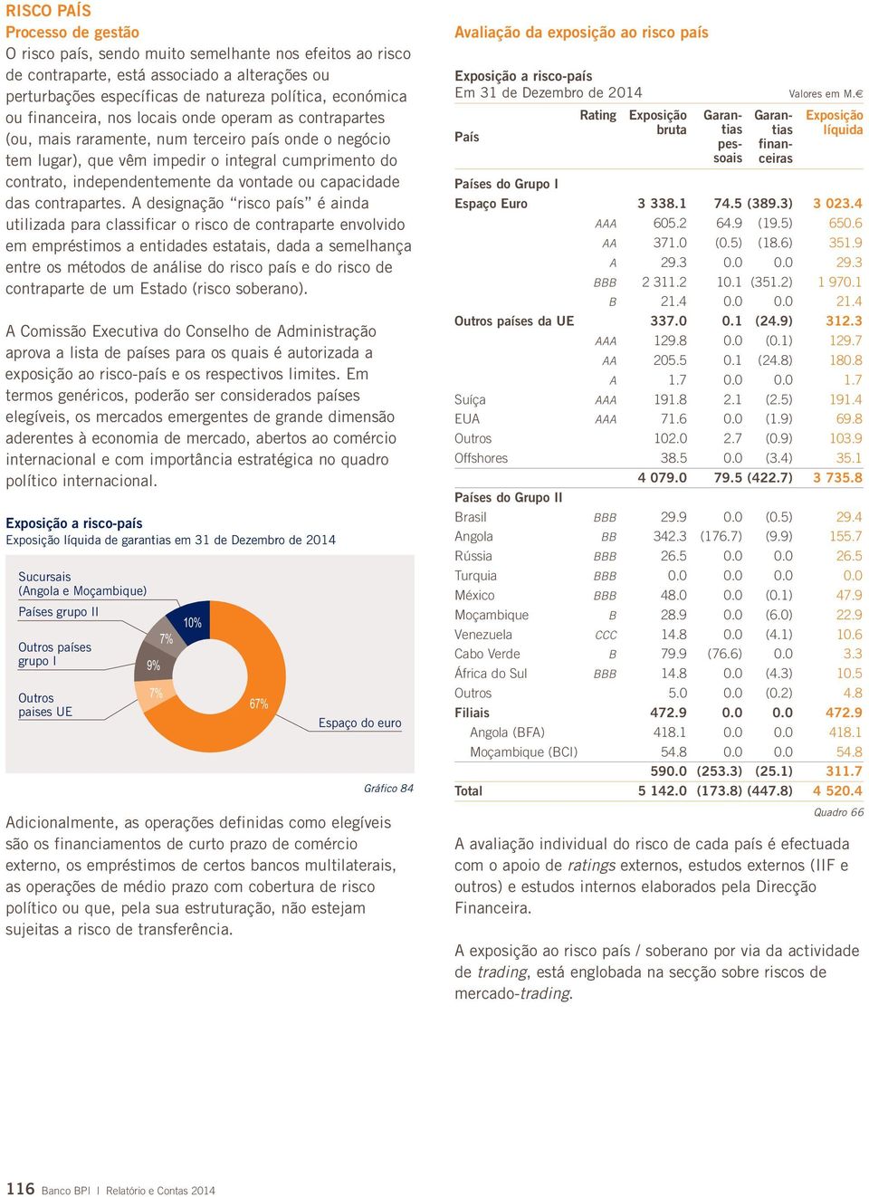 ou capacidade das contrapartes.