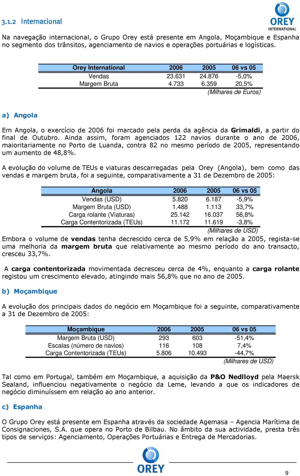 359 20,5% a) Angola Em Angola, o exercício de 2006 foi marcado pela perda da agência da Grimaldi, a partir do final de Outubro.
