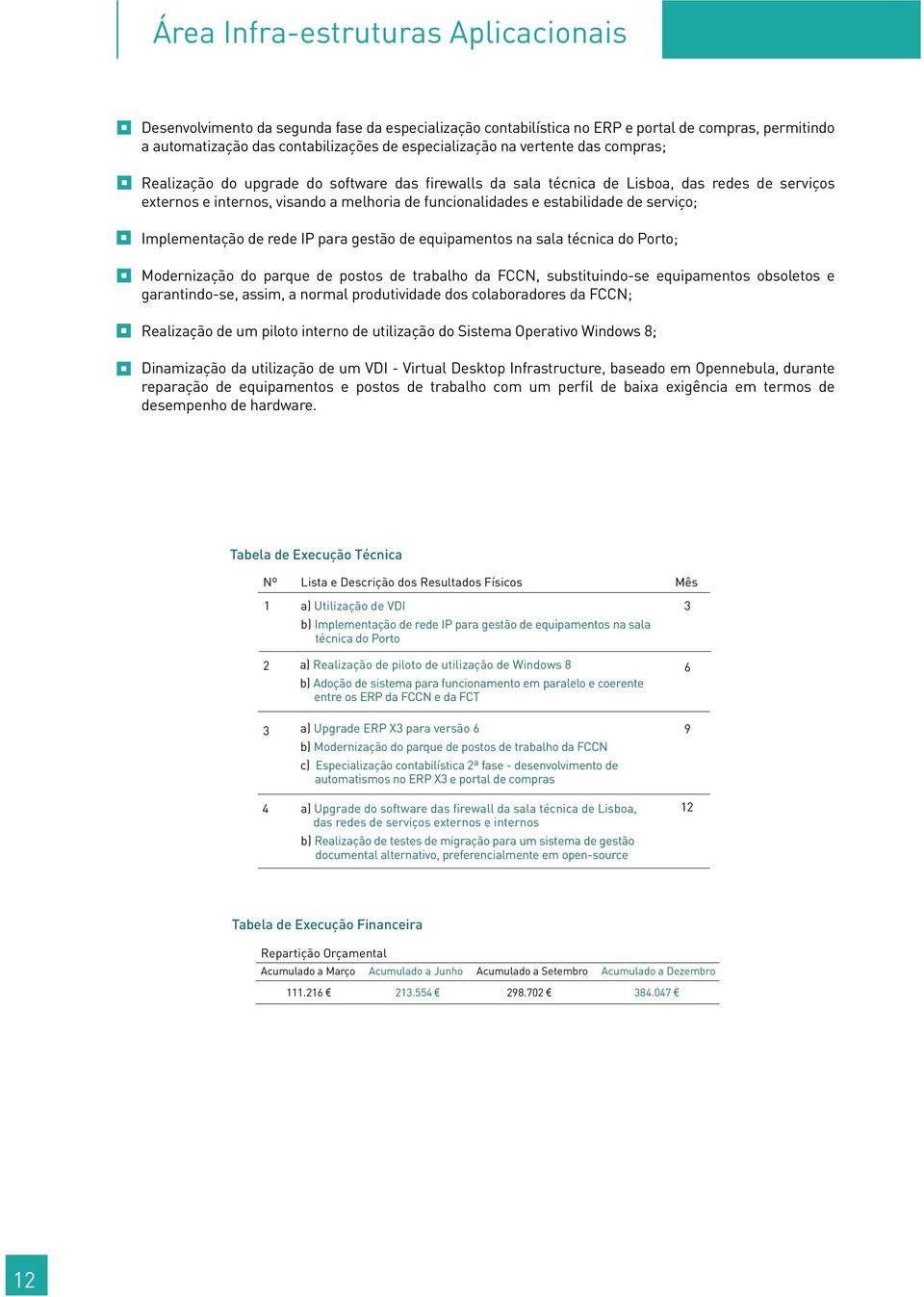 serviço; Implementação de rede IP para gestão de equipamentos na sala técnica do Porto; Modernização do parque de postos de trabalho da FCCN, substituindo-se equipamentos obsoletos e garantindo-se,