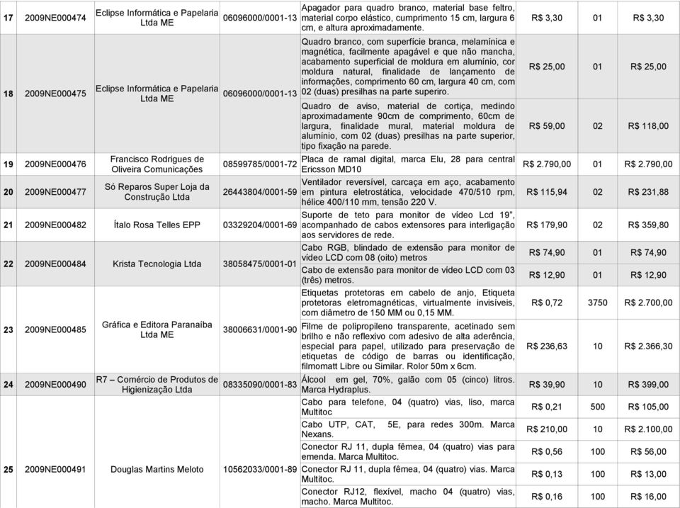 Eclipse Informática e Papelaria 18 2009NE000475 06096000/0001-13 Quadro branco, com superfície branca, melamínica e magnética, facilmente apagável e que não mancha, acabamento superficial de moldura