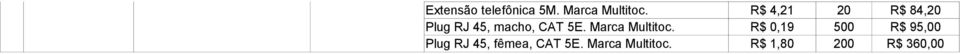 Plug RJ 45, fêmea, CAT 5E. Marca Multitoc.