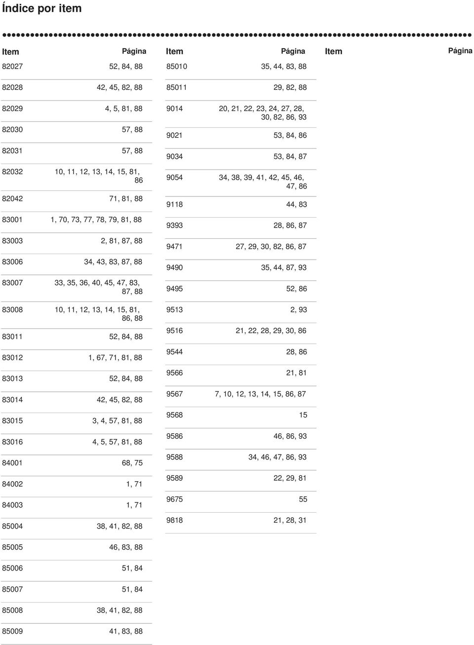 83013 52, 84, 88 83014 42, 45, 82, 88 83015 3, 4, 57, 81, 88 83016 4, 5, 57, 81, 88 84001 68, 75 84002 1, 71 84003 1, 71 85004 38, 41, 82, 88 85010 35, 44, 83, 88 85011 29, 82, 88 9014 20, 21, 22,