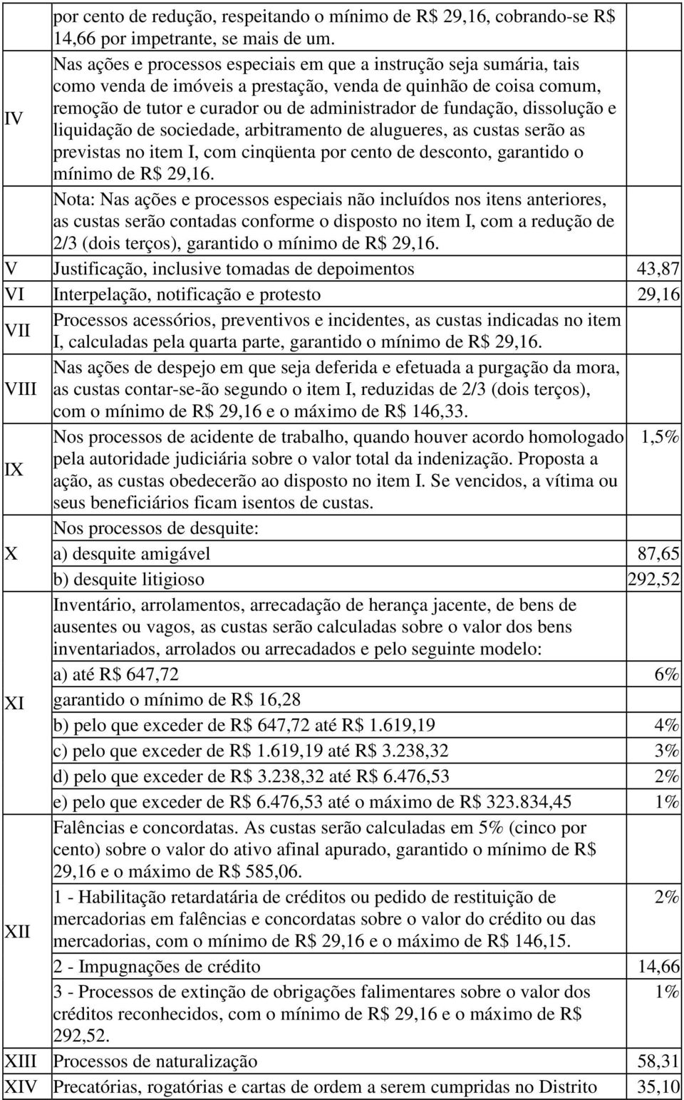 dissolução e liquidação de sociedade, arbitramento de alugueres, as custas serão as previstas no item, com cinqüenta por cento de desconto, garantido o mínimo de R$ 29,16.