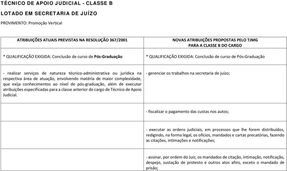 na respectiva área de atuação, envolvendo matéria de maior complexidade, que exija conhecimentos ao nível de pós-graduação, além de executar atribuições especificadas para a classe anterior do cargo