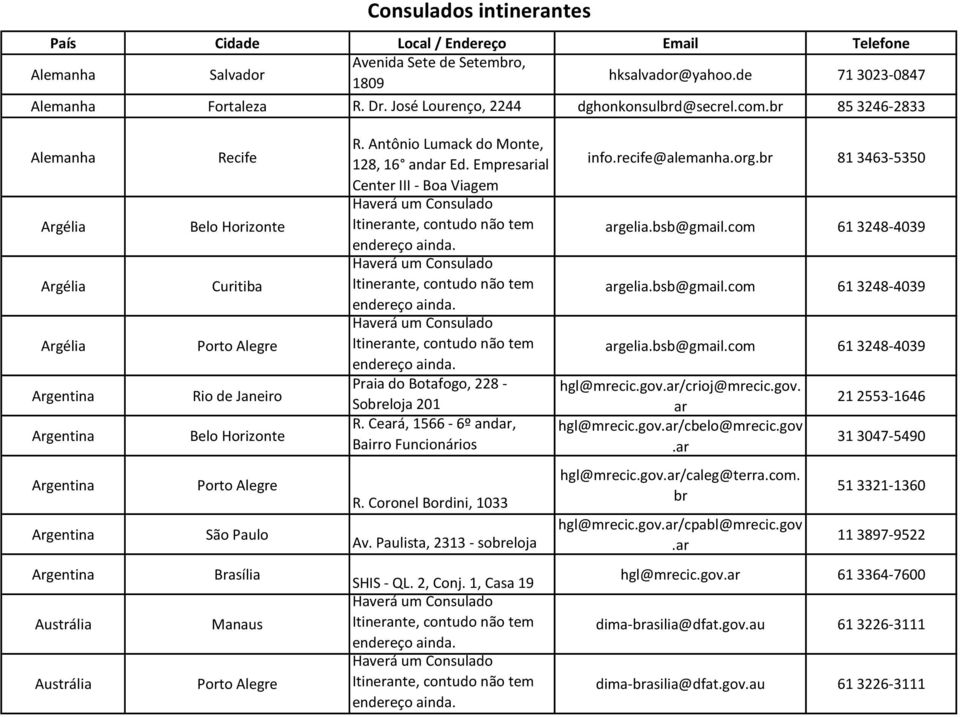 Empresarial Center III - Boa Viagem info.recife@alemanha.org.br 81 3463-5350 argelia.bsb@gmail.com 61 3248-4039 argelia.bsb@gmail.com 61 3248-4039 argelia.bsb@gmail.com 61 3248-4039 Praia do Botafogo, 228 - hgl@mrecic.