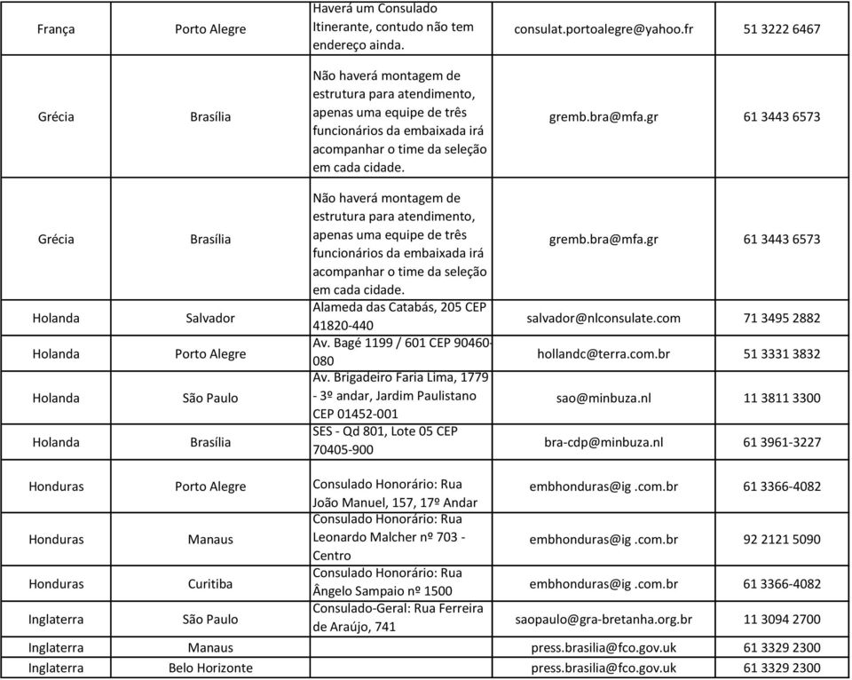 gr 61 3443 6573 Grécia Não haverá montagem de estrutura para atendimento, apenas uma equipe de três funcionários da embaixada irá acompanhar o time da seleção em cada cidade.