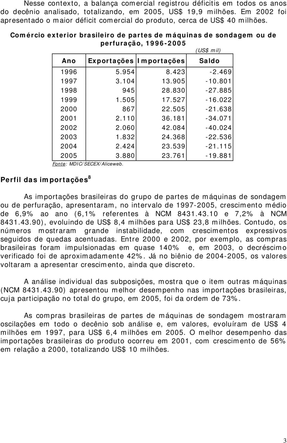 Comércio exterior brasileiro de partes de máquinas de sondagem ou de perfuração, 1996-2005 (US$ mil) Ano Exportações Importações Saldo 1996 5.954 8.423-2.469 1997 3.104 13.905-10.801 1998 945 28.
