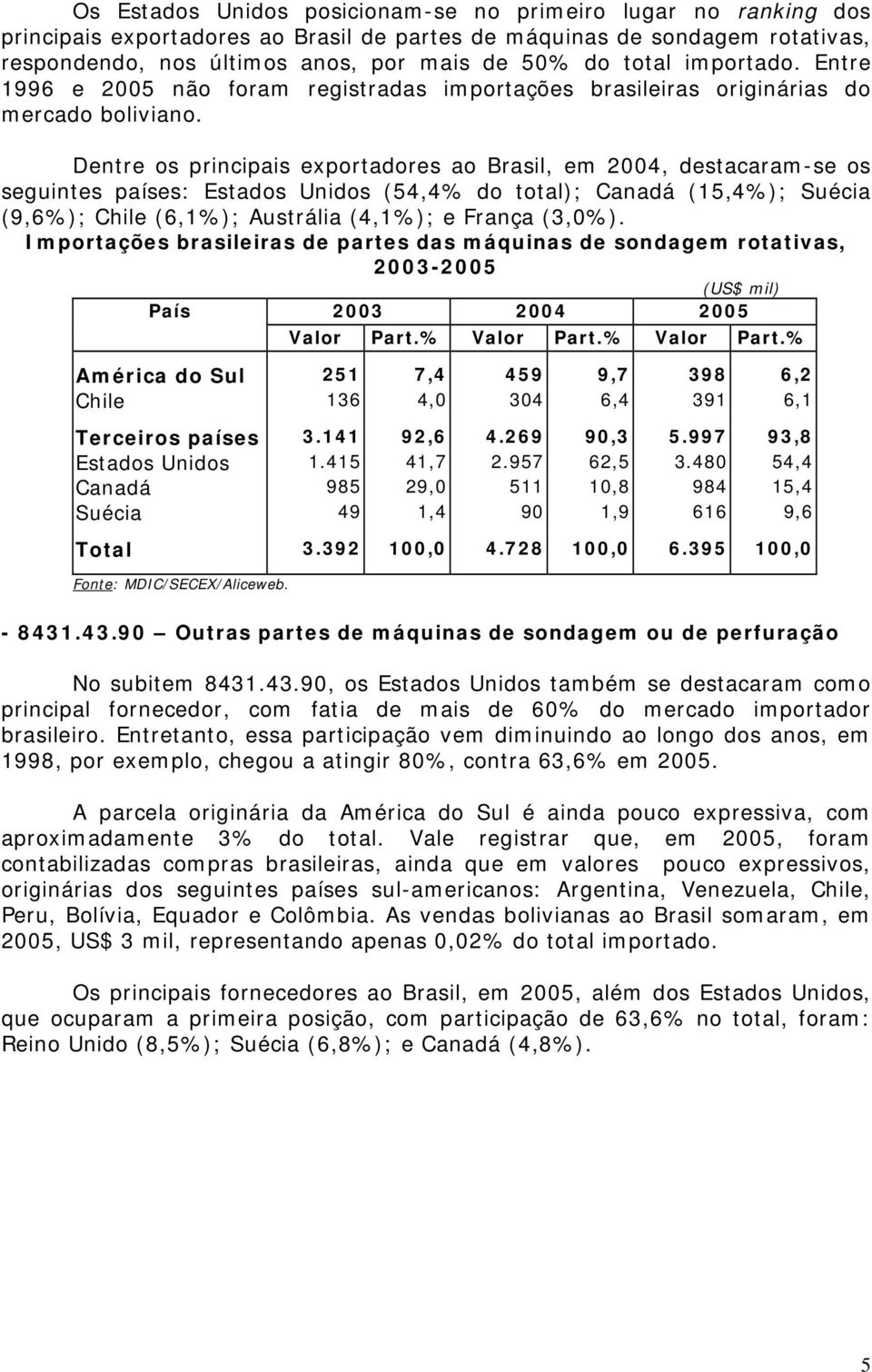 Dentre os principais exportadores ao Brasil, em 2004, destacaram-se os seguintes países: Estados Unidos (54,4% do total); Canadá (15,4%); Suécia (9,6%); Chile (6,1%); Austrália (4,1%); e França