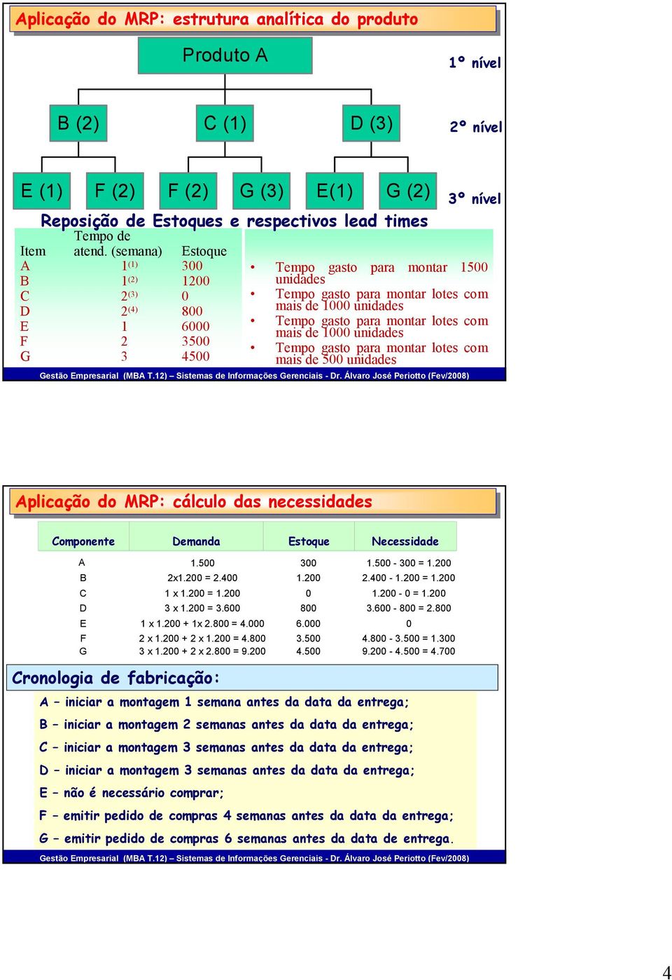 para montar lotes com mais de 1000 unidades Tempo gasto para montar lotes com mais de 1000 unidades Tempo gasto para montar lotes com mais de 500 unidades 3º nível Aplicação do do MRP: cálculo das