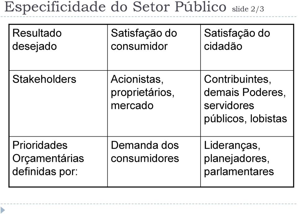 definidas por: Acionistas, proprietários, mercado Demanda dos consumidores