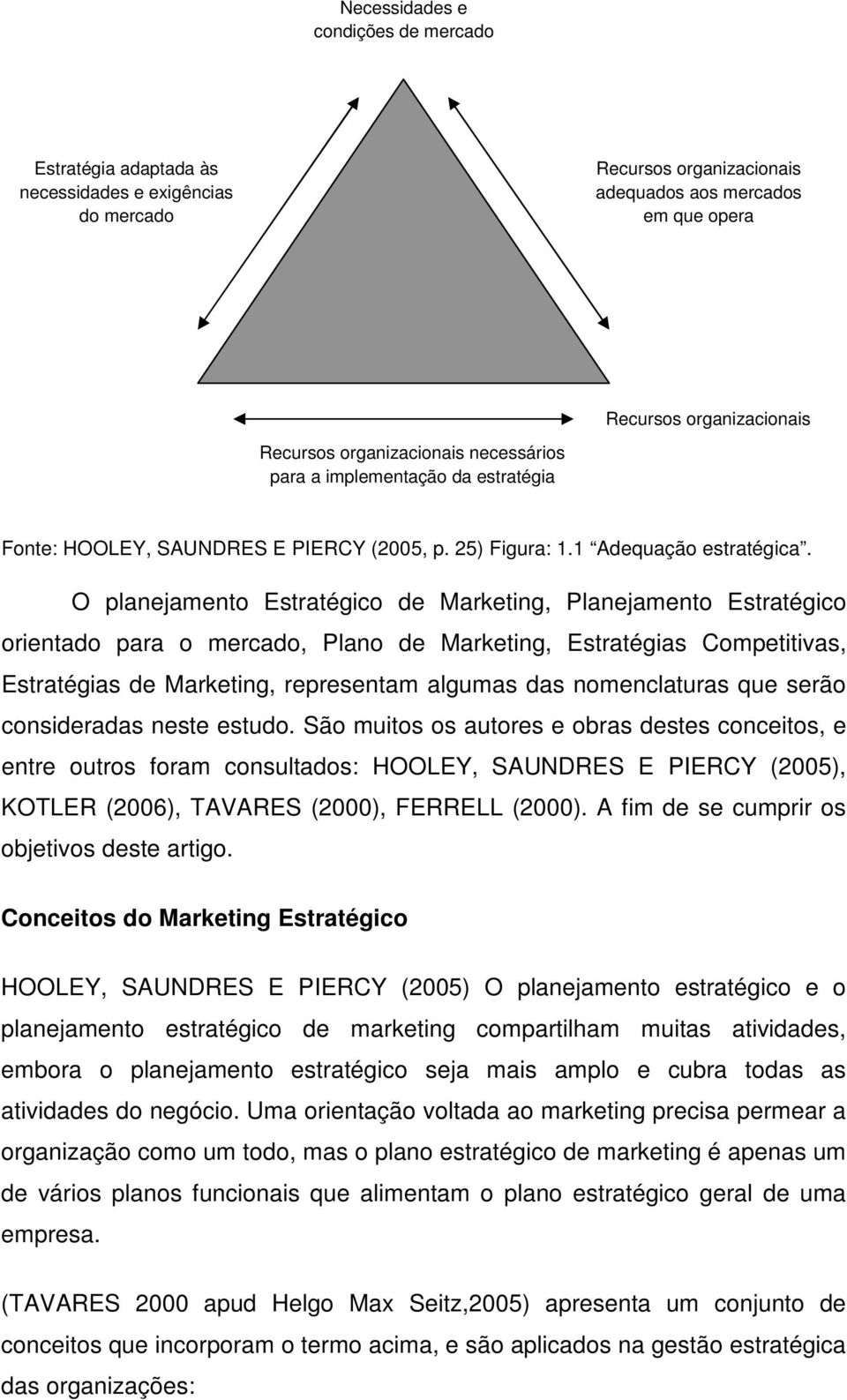 O planejamento Estratégico de Marketing, Planejamento Estratégico orientado para o mercado, Plano de Marketing, Estratégias Competitivas, Estratégias de Marketing, representam algumas das