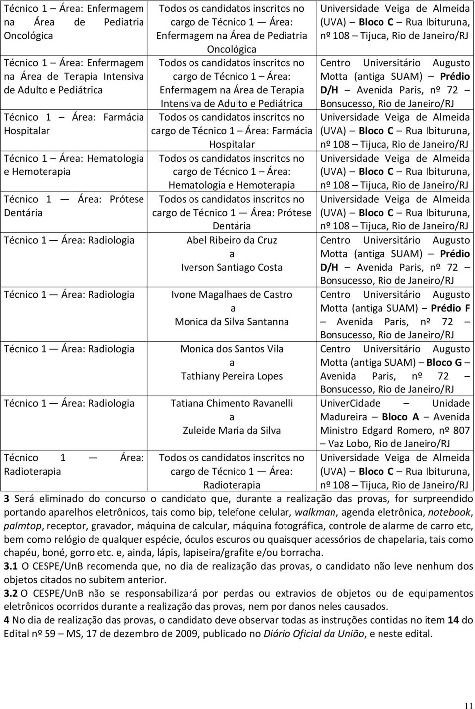 Oncológic crgo de Técnico 1 Áre: Enfermgem n Áre de Terpi Intensiv de Adulto e Pediátric crgo de Técnico 1 Áre: Frmáci Hospitlr crgo de Técnico 1 Áre: Hemtologi e Hemoterpi crgo de Técnico 1 Áre: